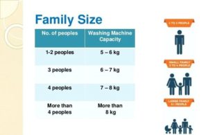 washing-machine-sizes-capacity