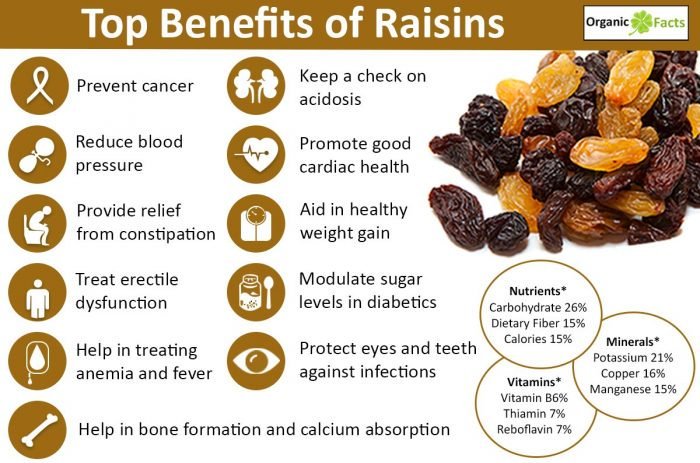 Top 10 Best Quality Raisins Kishmish In India 2024 Buying Guide top-10-best-quality-raisins-kishmish-in-india-2024-buying-guide