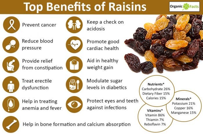 benefits of raisins