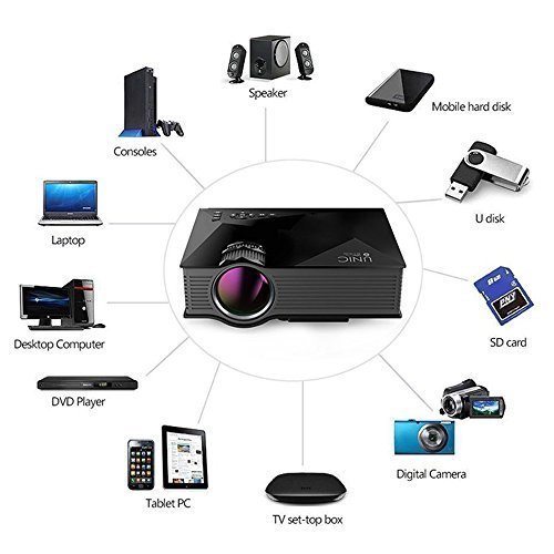 6 Best Projector Under 5000 in India 2024 Buying Guide with Reviews