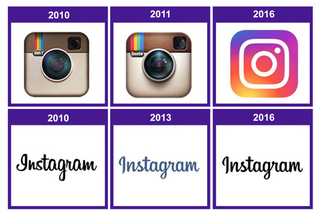 The Technology Behind Instagram: What You Need to Know 2021 - Jaxtr