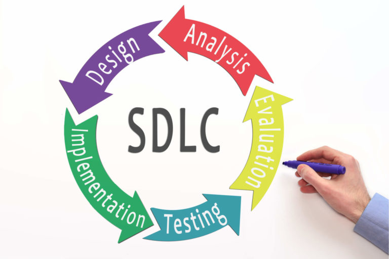 Role of Quality Assurance and Testing in SDLC