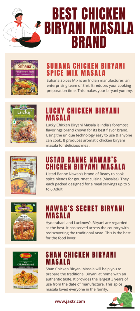 best chicken biryani masala infographic