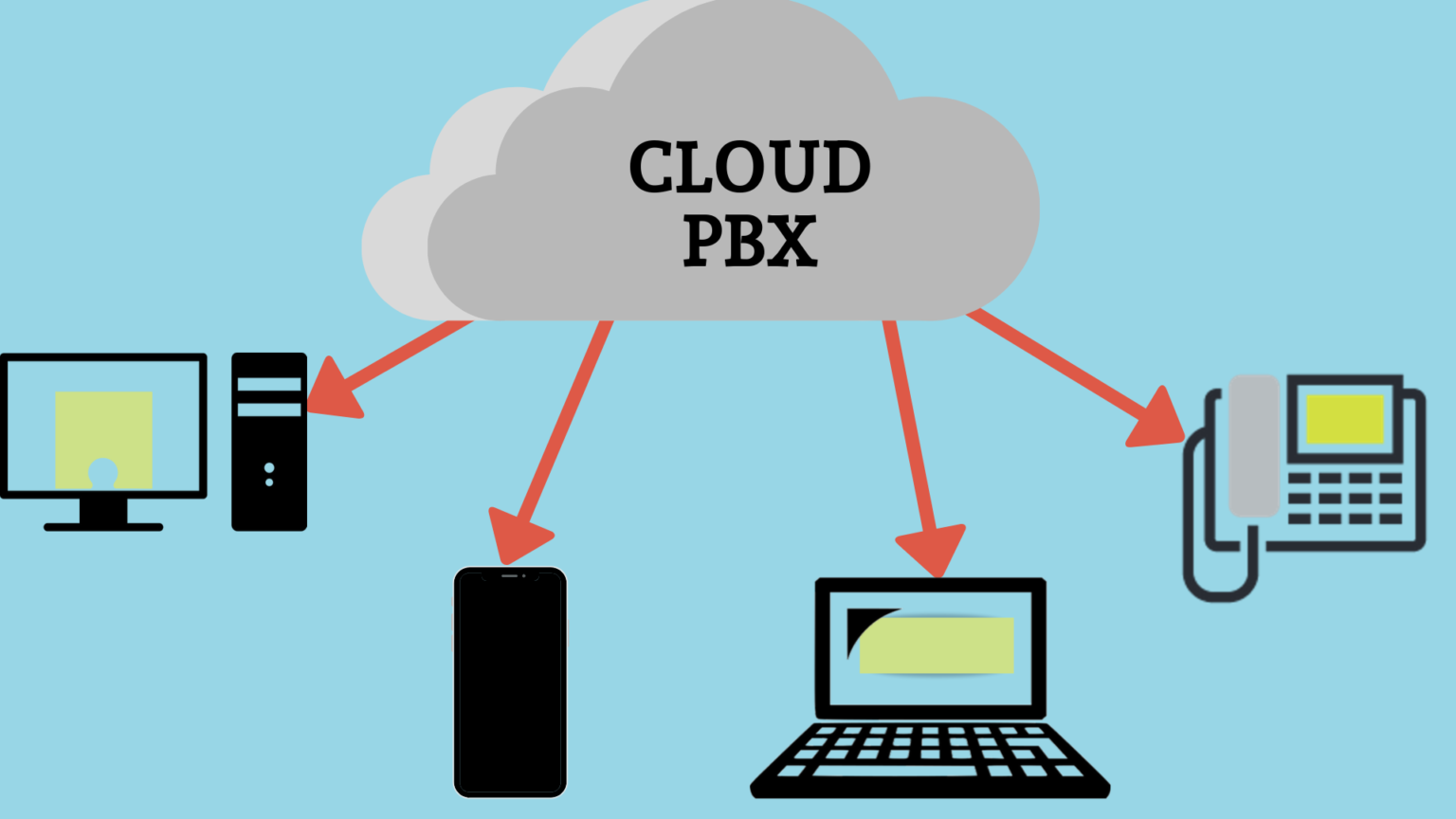 All You Need To Know About Cloud PBX? 2024 Guide Jaxtr