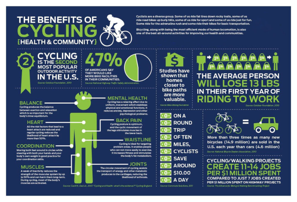 benefits of cycling infographic