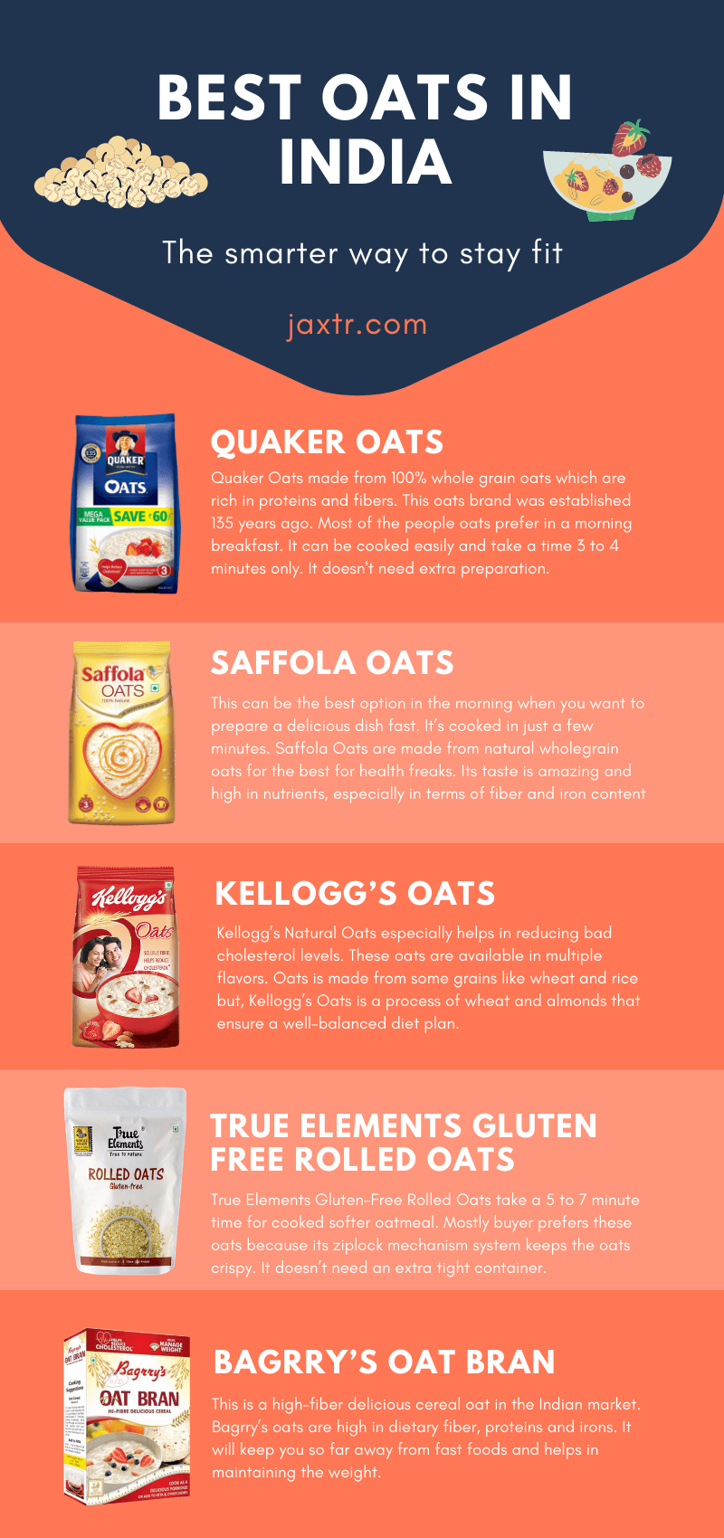 best oats in india infographic jaxtr (1)