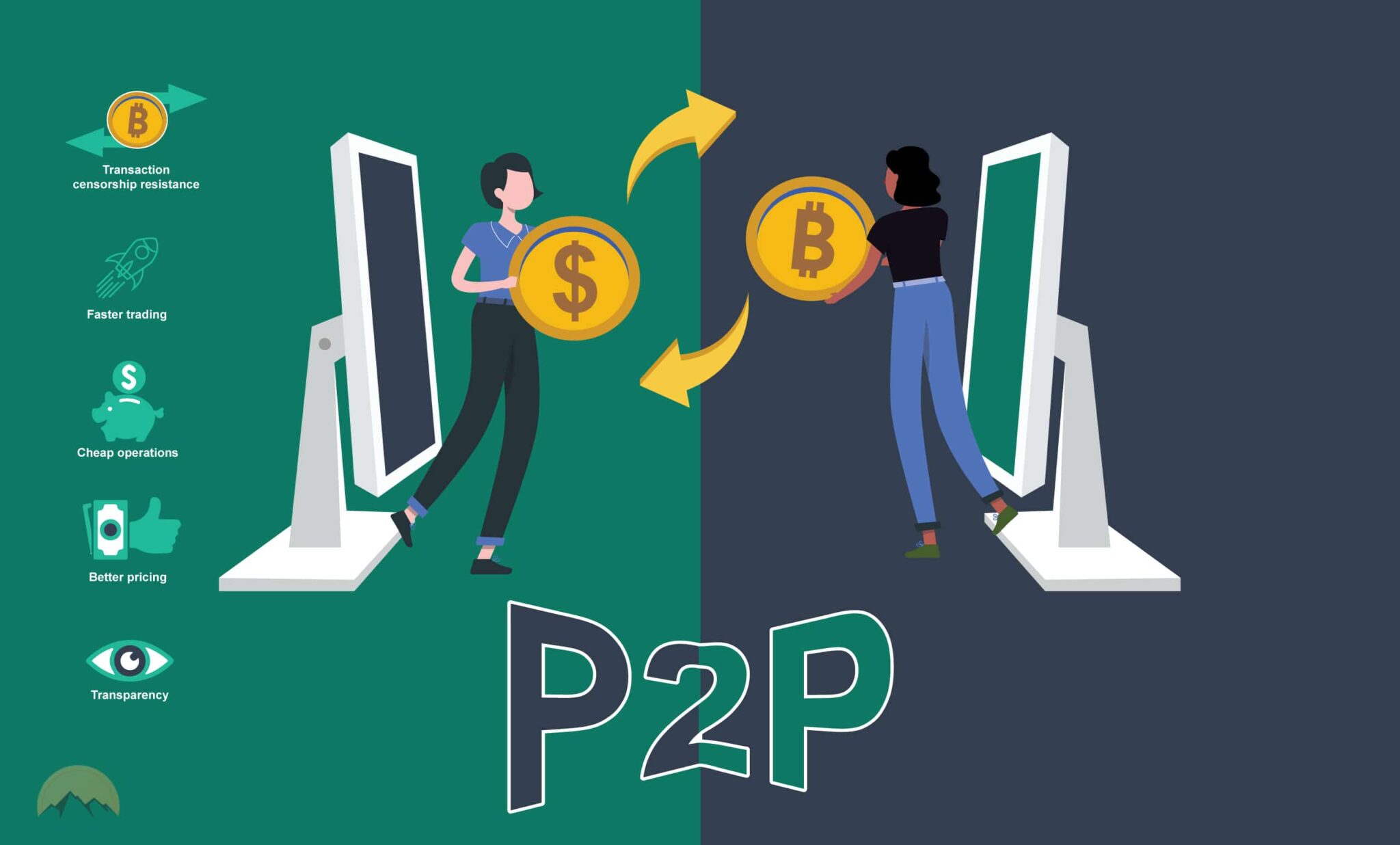 P способный. P2p торговля. P2p криптовалюта. P2p платформа. P2p биткоин.