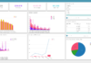Business Intelligence Dashboard