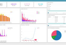 Business Intelligence Dashboard