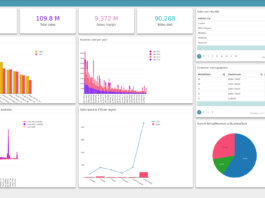 Business Intelligence Dashboard
