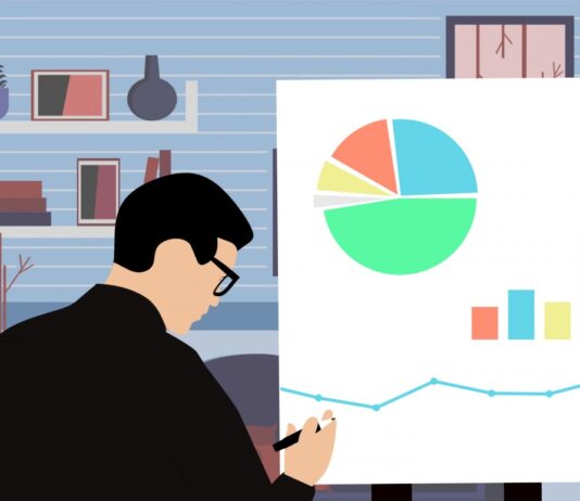 Financial Planning and Analysis